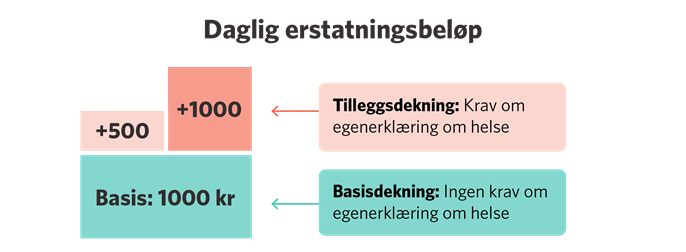 NKF-grafikk-sykeavbruddsforsikring_500.png